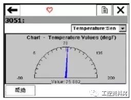 我們是怎樣用HART手操器配置壓力變送器的？
